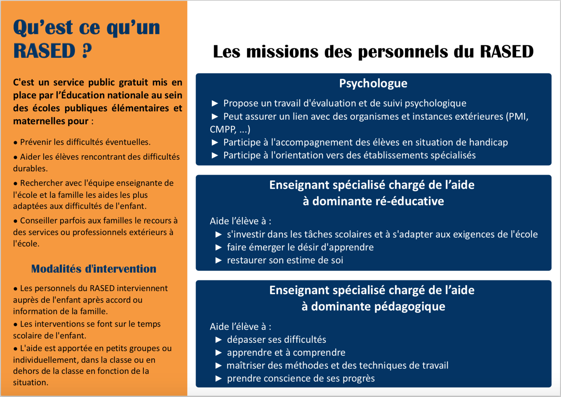 Présentation du RASED - Groupe scolaire R. Desnos Fleury